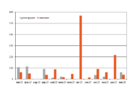 Парк хопперов-минераловозов в январе превью