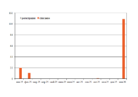 Парк хопперов-окатышевозов в январе превью