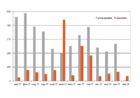 Парк платформ для перевозок контейнеров в январе превью