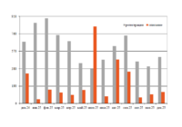 Парк платформ для контейнеров в декабре превью