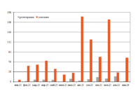 Парк платформ для перевозок леса в январе превью