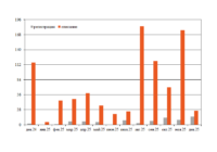 Парк платформ для леса в декабре превью