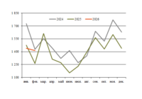 Перевалка в Рижском порту в январе превью