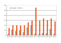 Парк универсальных платформ в январе превью