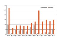 Парк универсальных платформ в декабре превью