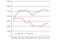 Тяговые хомуты превью