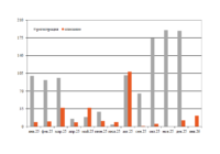 Парк хопперов-цементовозов в январе превью