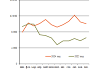 Тормозные цилиндры превью
