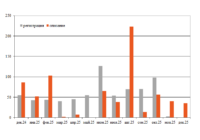 Парк цистерн для СУГ в декабре превью