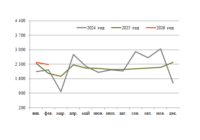 Экспорт газа из Азербайджана в январе превью