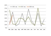 Экспорт нефти из Азербайджана в январе превью