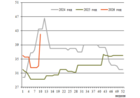 Фрахт 10 превью