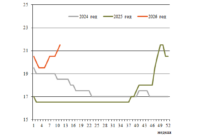 Фрахт 11 превью