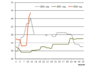 Фрахт 12 превью