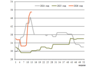 Фрахт 13 превью