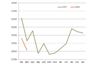 Перевозки угля в феврале превью
