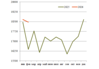 Перевозки нефтегрузов в январе превью