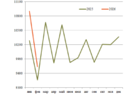 Перевозки химгрузов в феврале превью