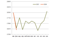 Перевозки нефтегрузов в феврале превью