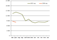 Автосцепки превью