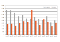 Парк грузовых вагонов в феврале превью