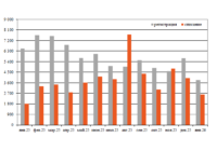 Парк грузовых вагонов в январе превью