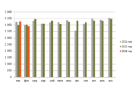 Добыча газа за 2 месяца превью