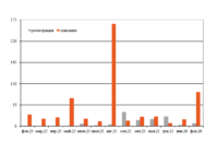 Парк думпакаров в феврале превью