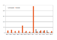 Парк думпкаров в январе превью