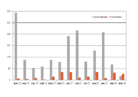 Парк хопперов-зерновозов в феврале превью