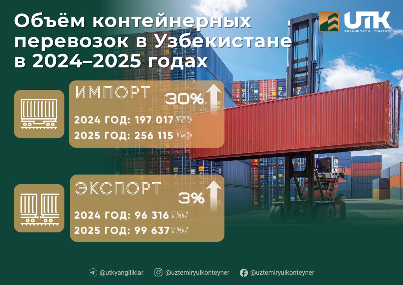 Контейнерные перевозки в Узбекистане 2025