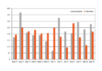 Парк крытых вагонов в феврале превью