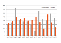 Парк крытых вагонов в январе превью