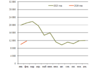 Крупное вагонное литье март превью