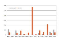 Парк хопперов-минераловозов в феврале превью