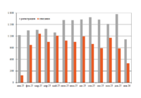 Парк нефтебензиновых цистерн в феврале превью