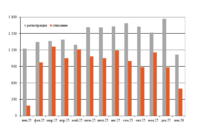 Парк нефтебензиновых цистерн в январе превью