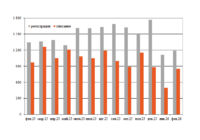 Парк нефтебензиновых цистерн в феврале превью