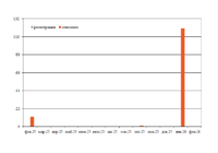 Парк хопперов-окатышевозов в феврале превью