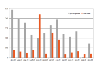Парк платформ для контейнеров в феврале превью
