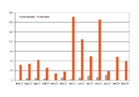 Парк платформ для леса в феврале превью