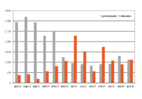 Парк полувагонов в феврале превью