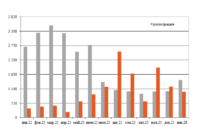 Парк полувагонов в январе превью