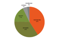 Регистрация ПС в феврале превью