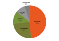 Регистрация ПС в декабре превью
