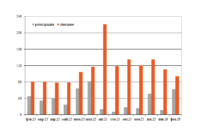 Парк универсальных платформ в феврале превью