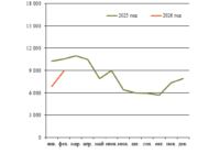 Тяговые хомуты март превью
