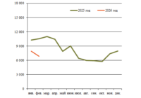 Тяговые хомуты превью