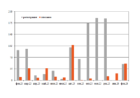 Парк хопперов-цементовозов в феврале превью