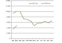 Тормозные цилиндры март превью